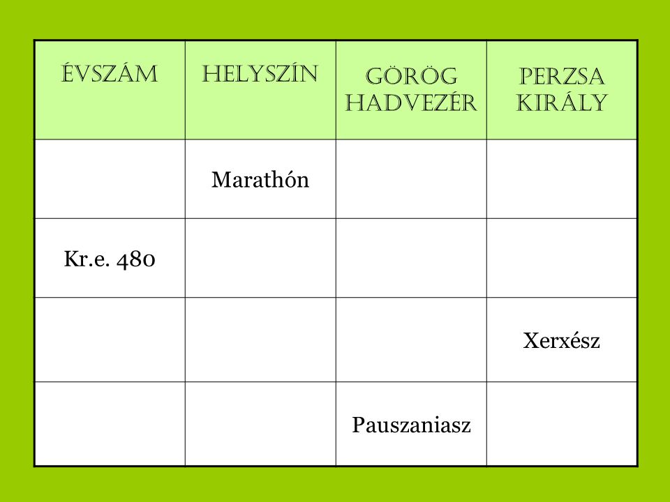 Ismétlő feladatok összefoglaláshoz ppt letölteni